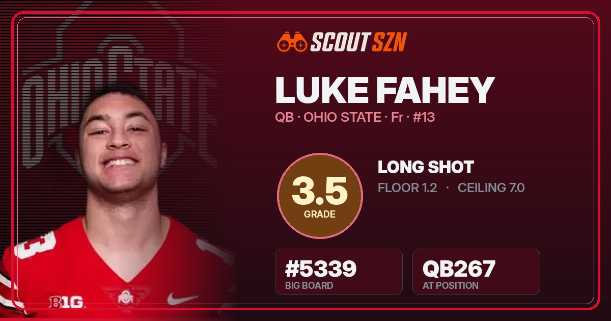 Share card for Luke Fahey