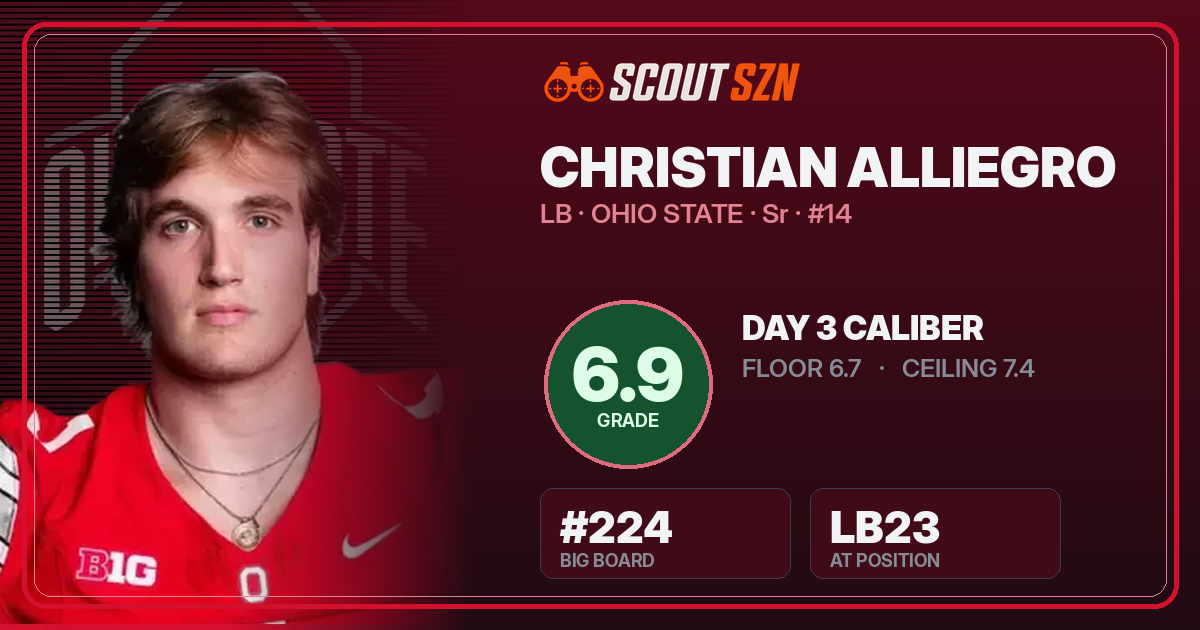Share card for Christian Alliegro