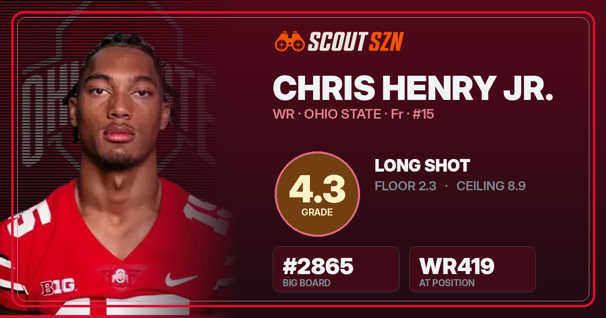 Share card for Chris Henry Jr.