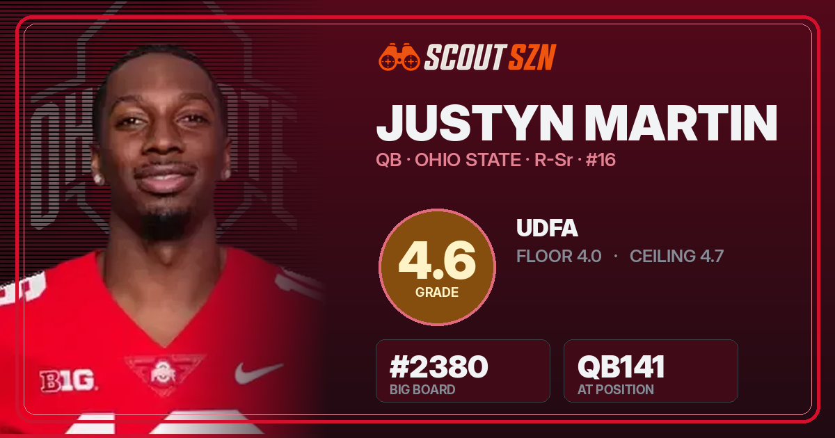 Share card for Justyn Martin