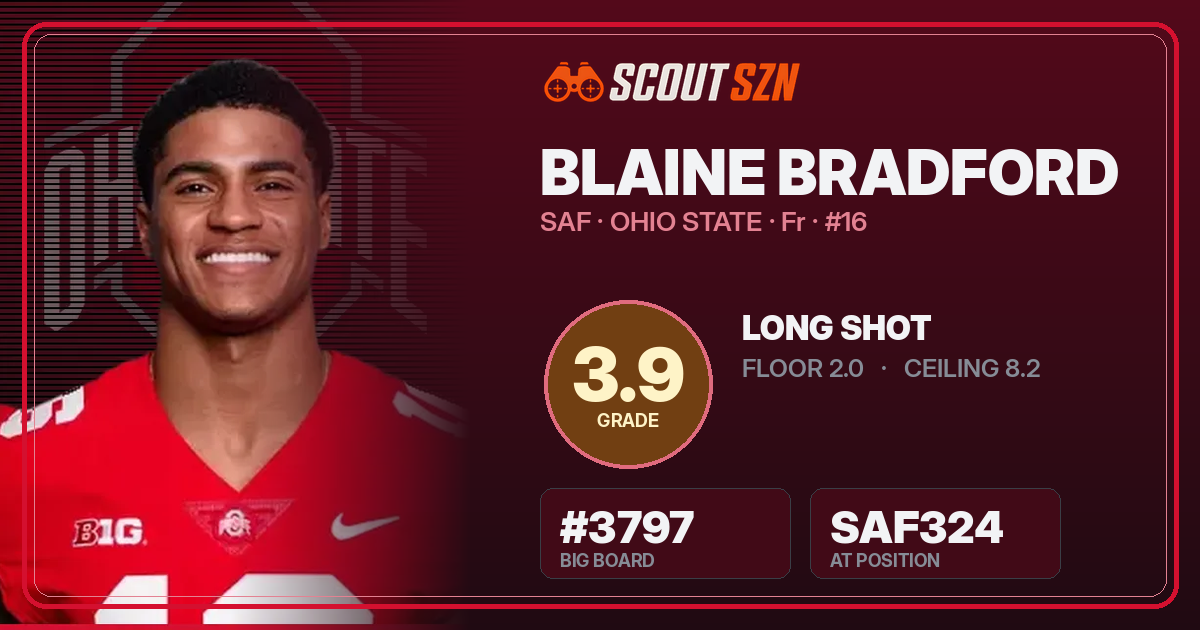 Share card for Blaine Bradford