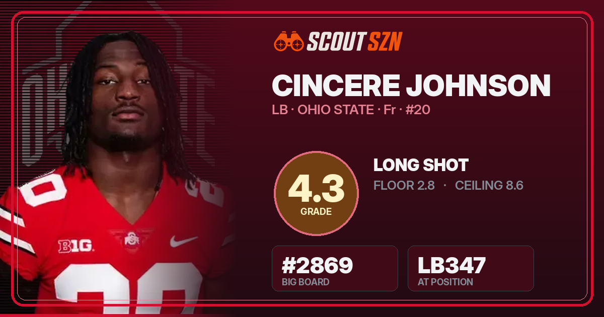 Share card for Cincere Johnson