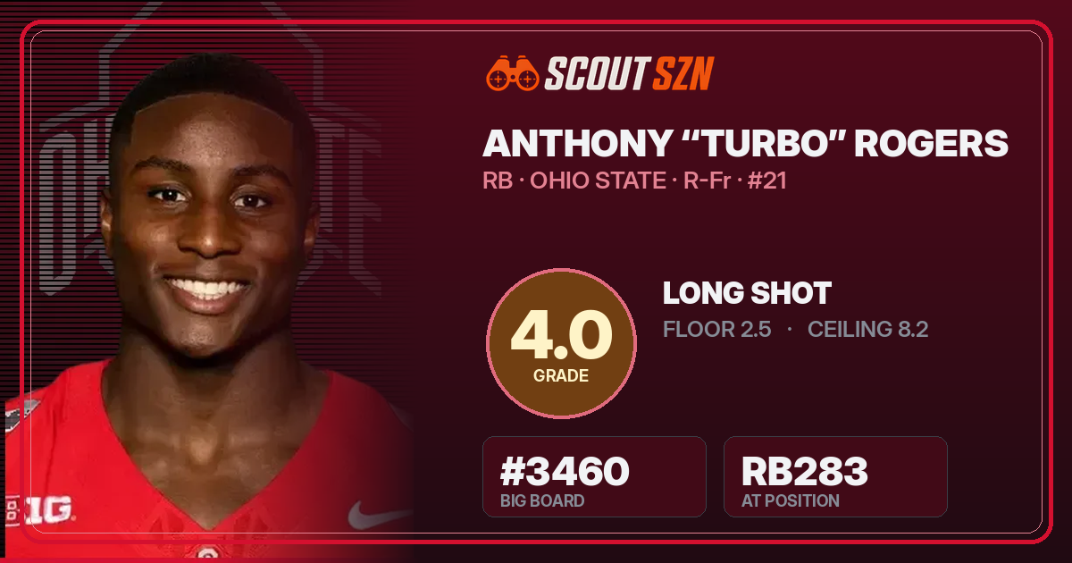 Share card for Anthony “Turbo” Rogers