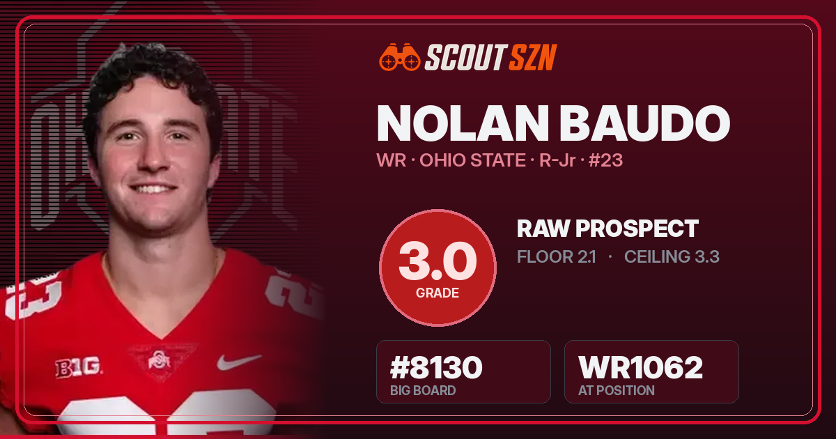 Share card for Nolan Baudo
