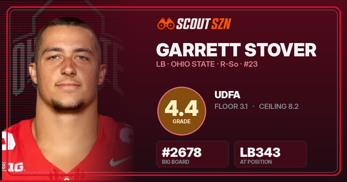 Share card for Garrett Stover