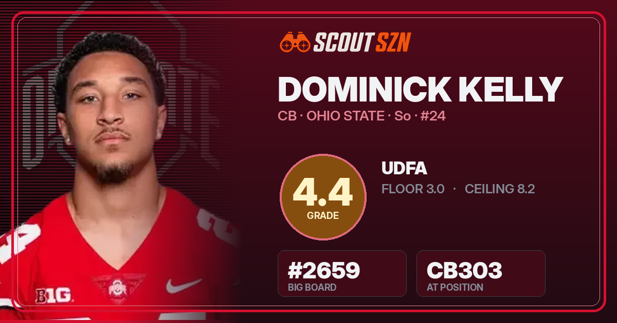 Share card for Dominick Kelly