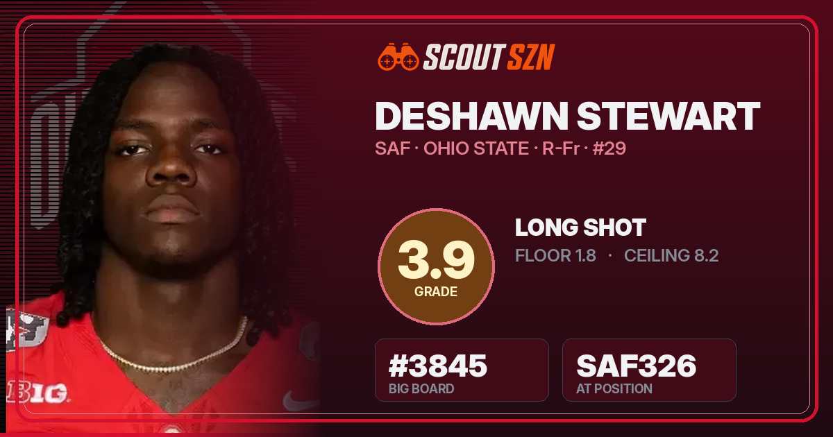 Share card for Deshawn Stewart
