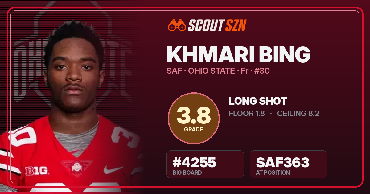 Share card for Khmari Bing