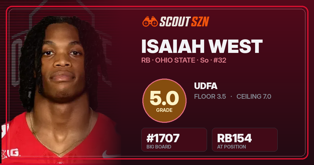 Share card for Isaiah West
