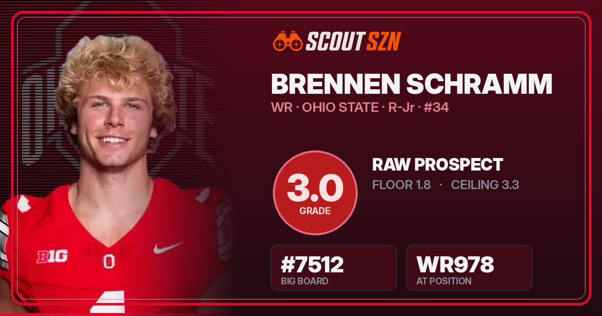Share card for Brennen Schramm