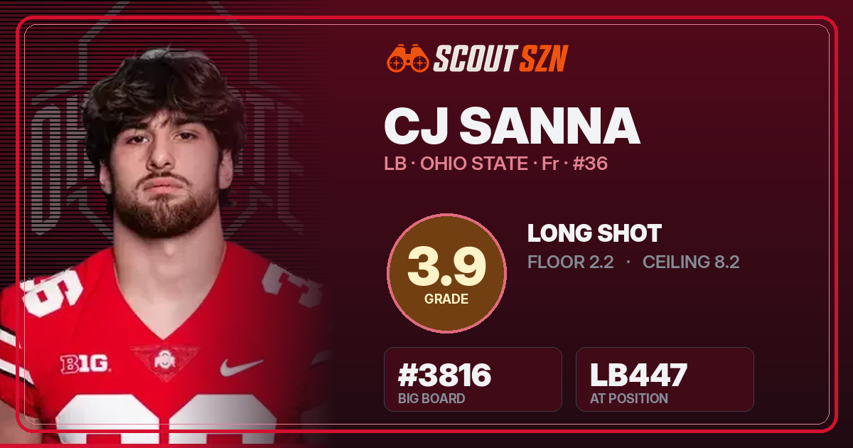 Share card for CJ Sanna