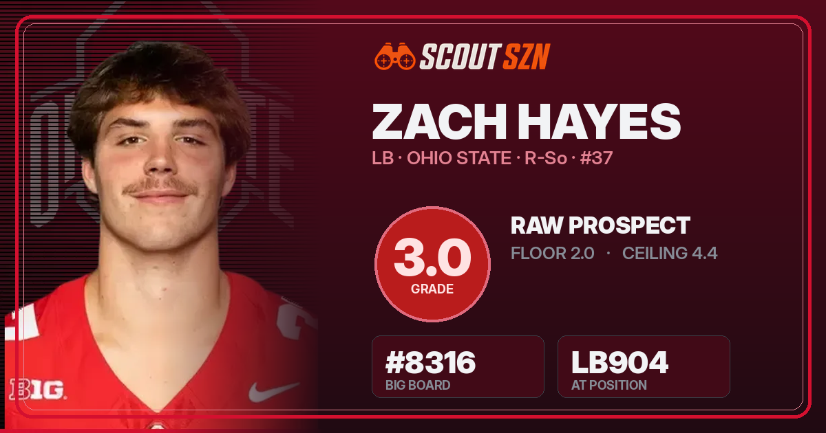 Share card for Zach Hayes