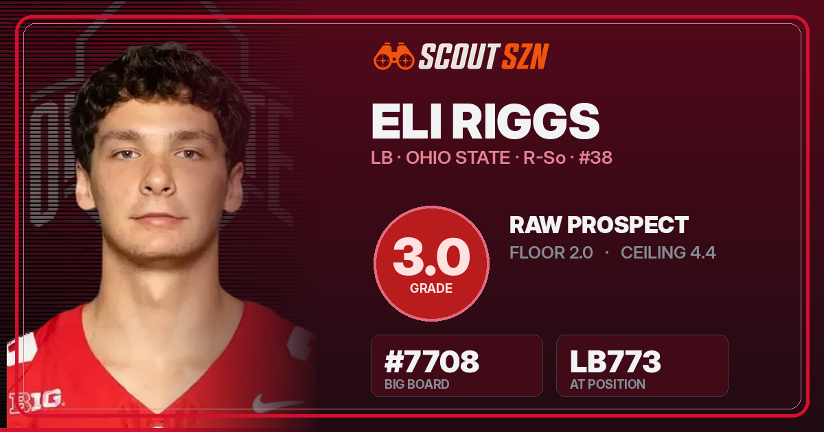 Share card for Eli Riggs
