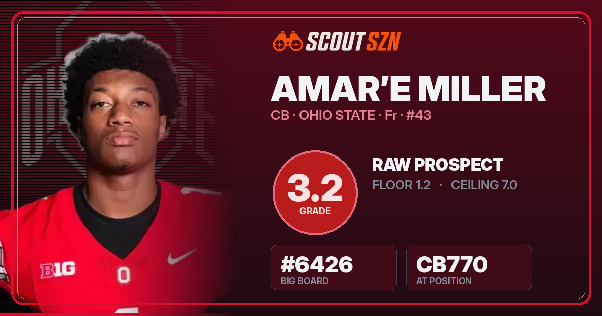 Share card for Amar’e Miller