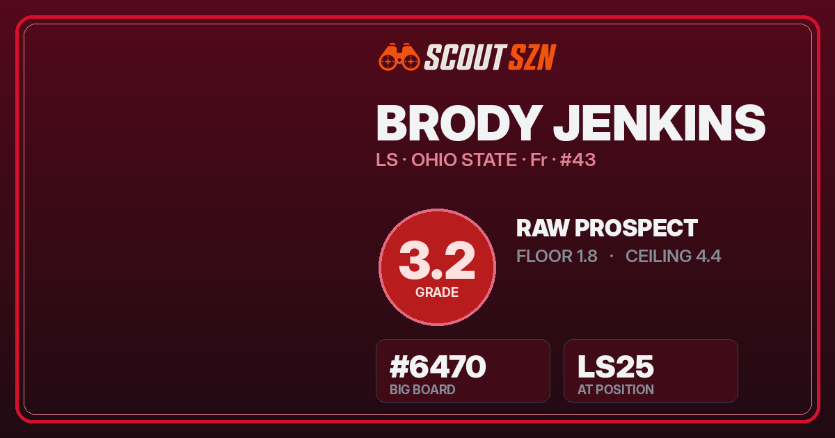 Share card for Brody Jenkins