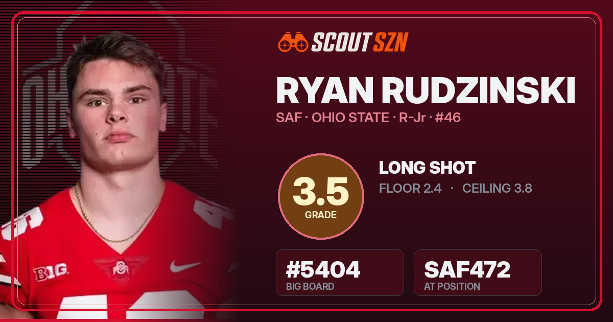 Share card for Ryan Rudzinski