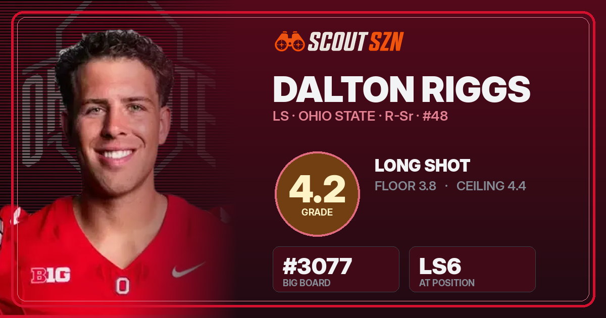 Share card for Dalton Riggs