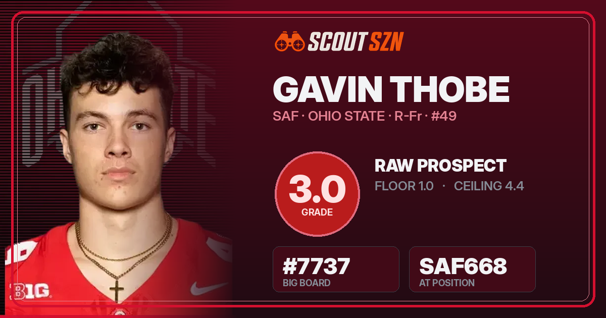 Share card for Gavin Thobe