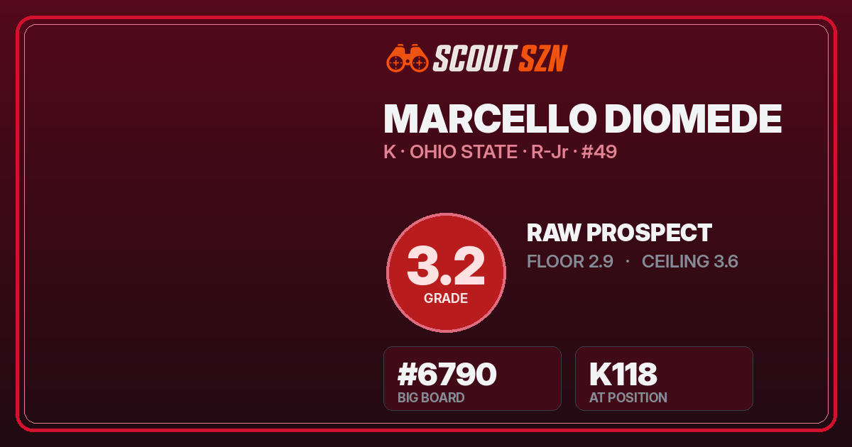 Share card for Marcello Diomede