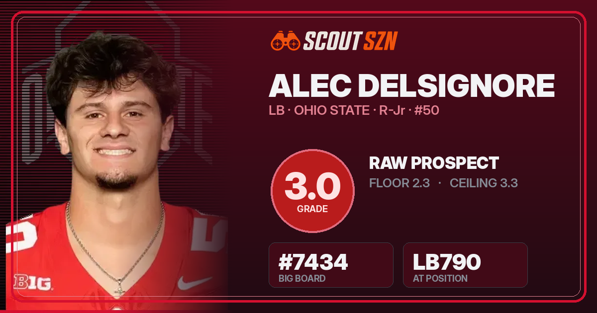 Share card for Alec DelSignore