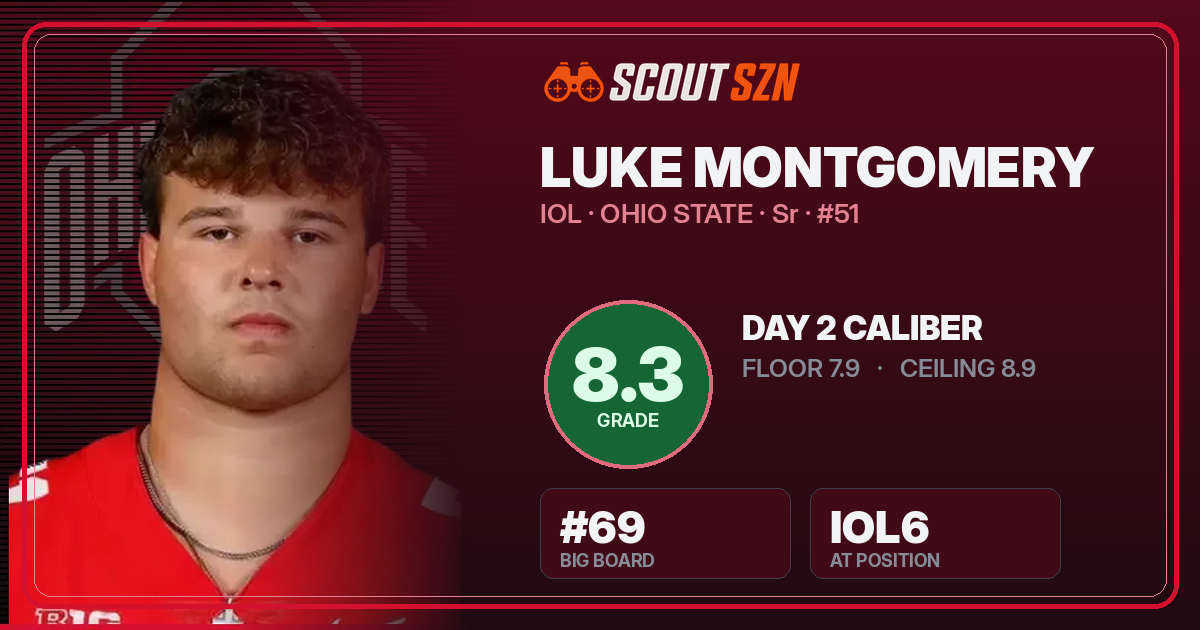 Share card for Luke Montgomery