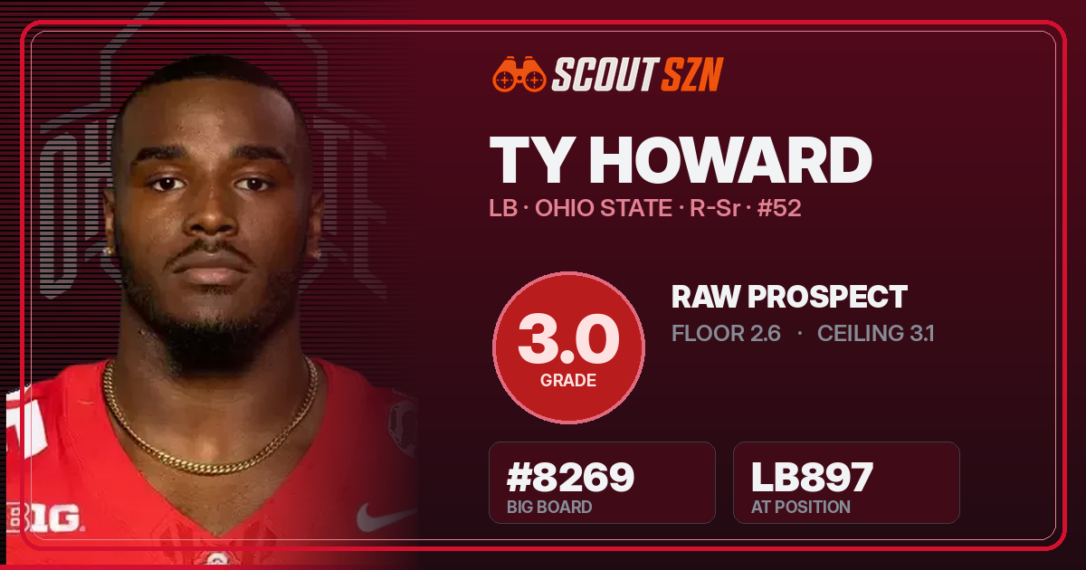 Share card for Ty Howard