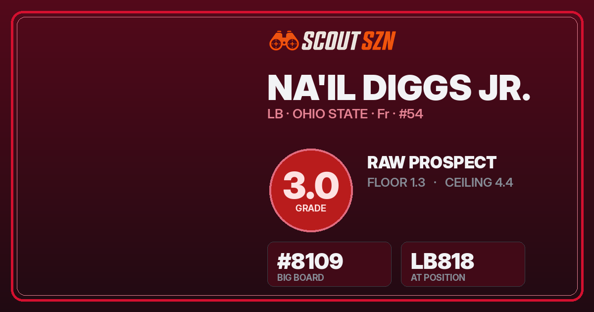 Share card for Na'il Diggs Jr.