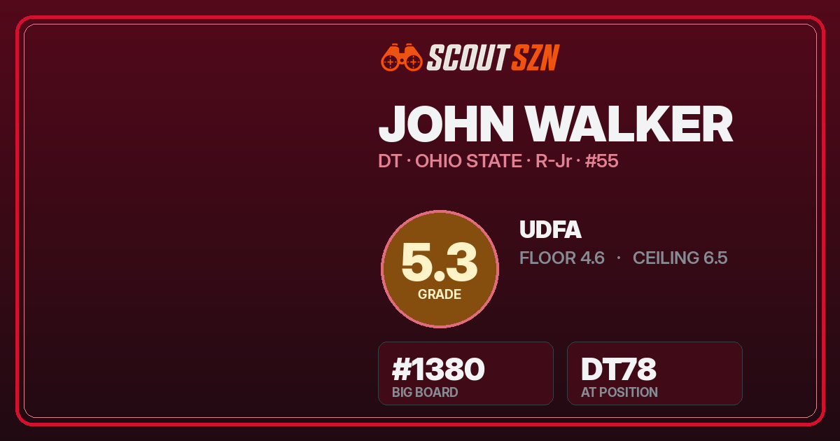 Share card for John Walker