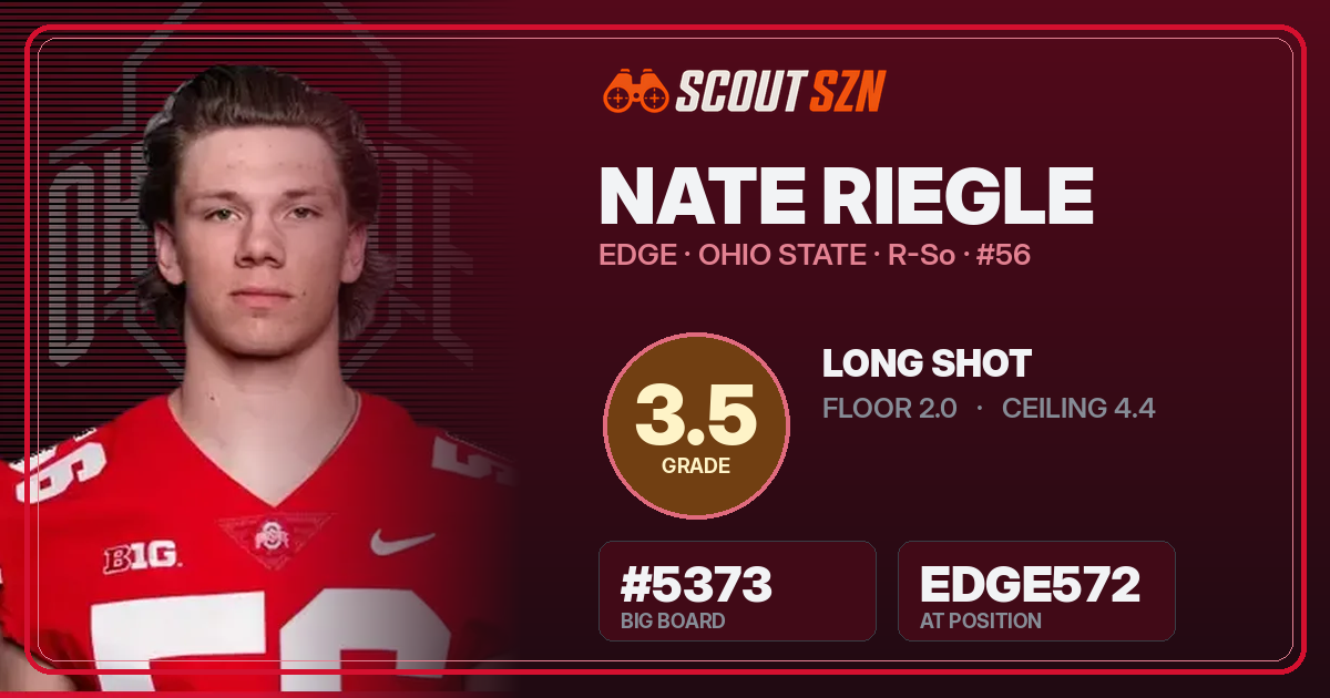 Share card for Nate Riegle