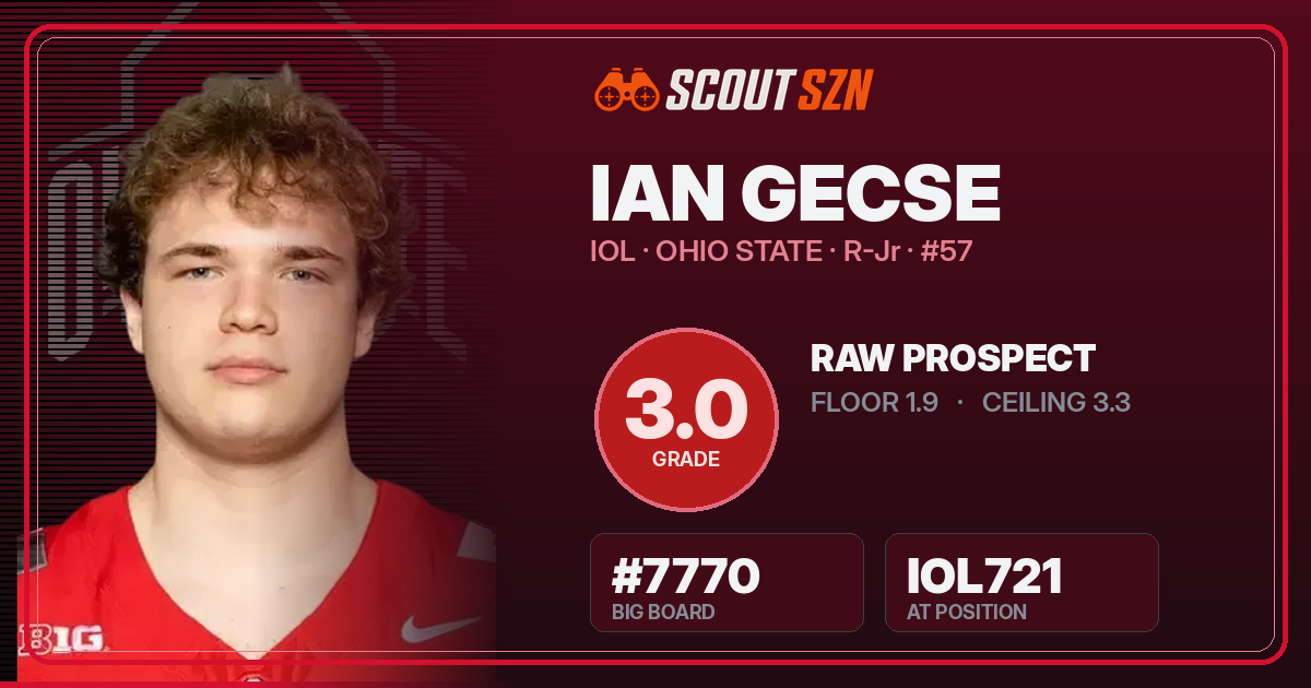 Share card for Ian Gecse