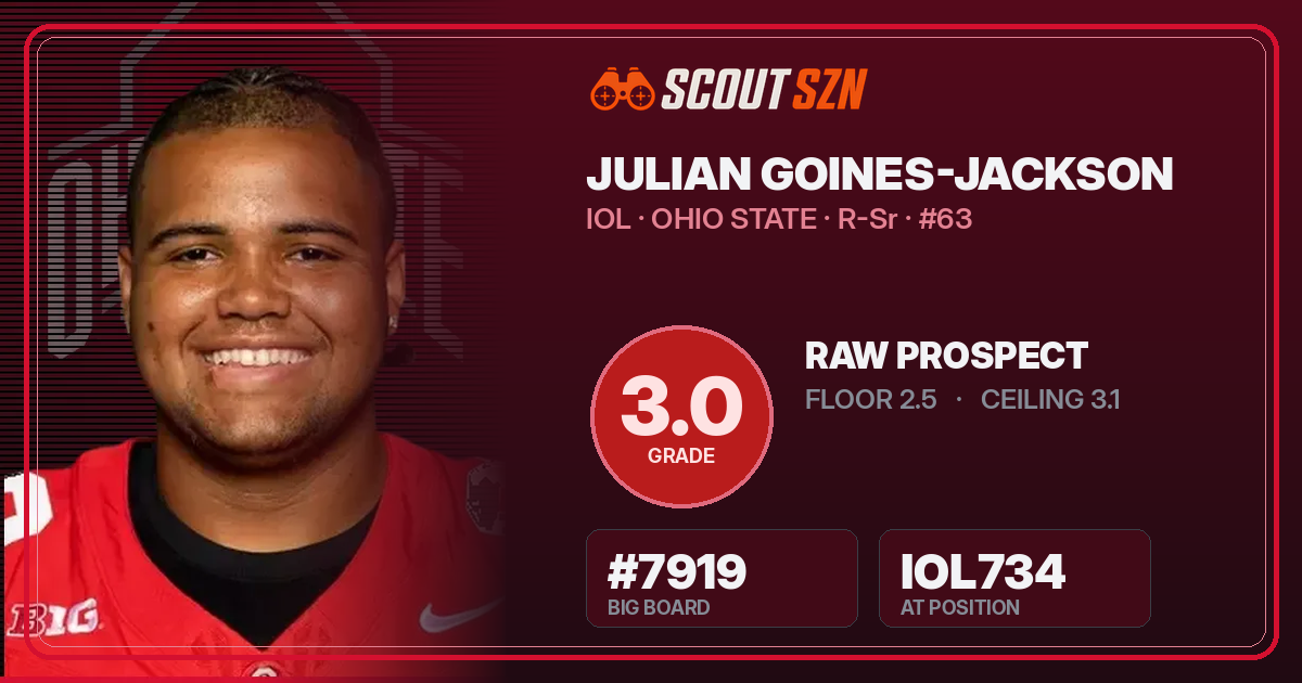 Share card for Julian Goines-Jackson