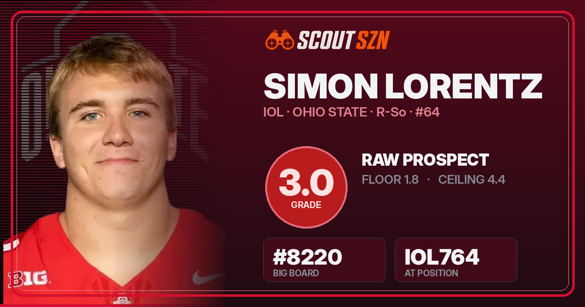Share card for Simon Lorentz