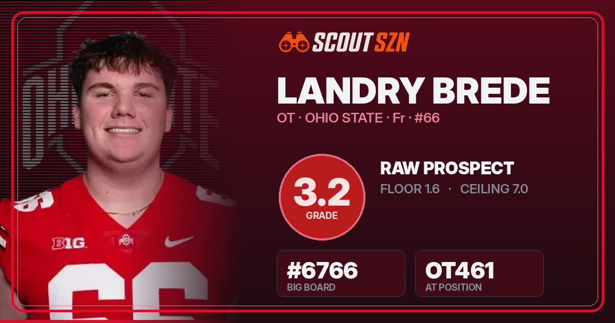 Share card for Landry Brede