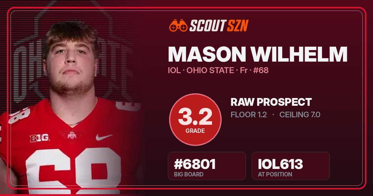 Share card for Mason Wilhelm