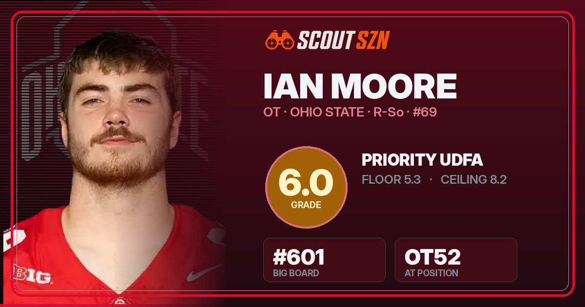 Share card for Ian Moore