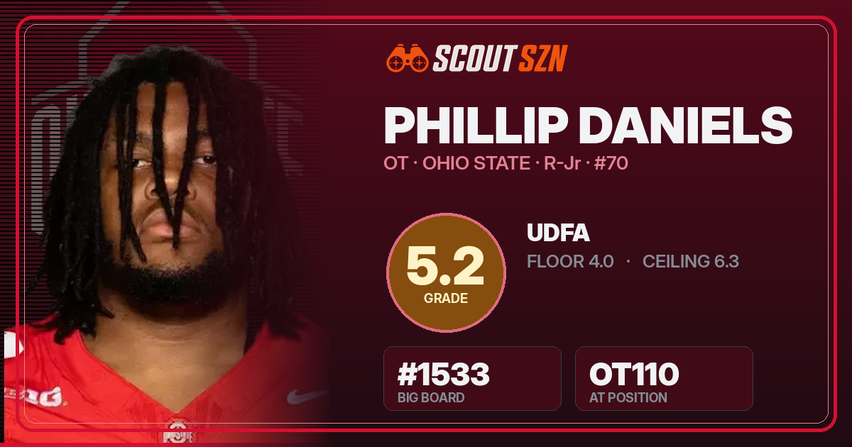 Share card for Phillip Daniels