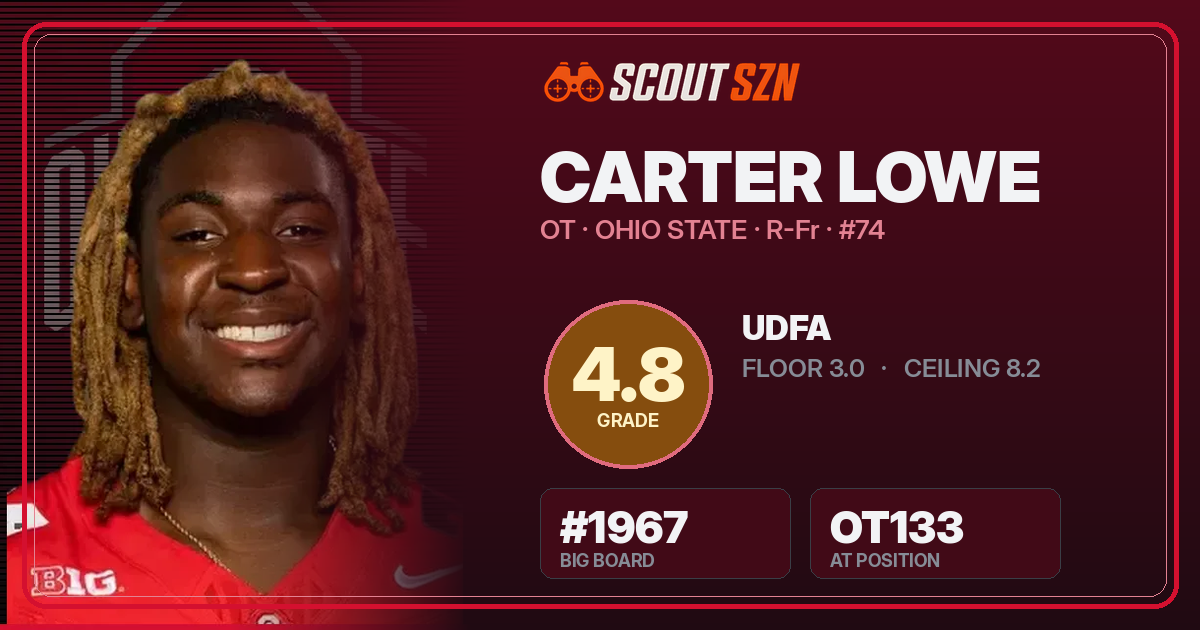 Share card for Carter Lowe