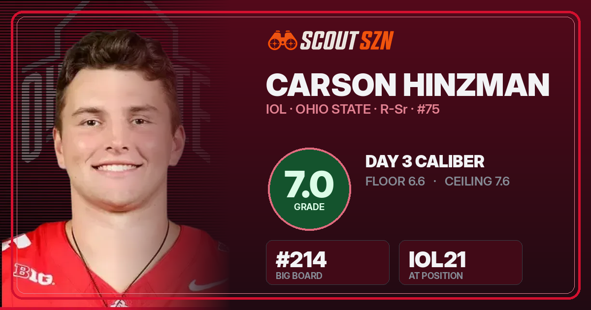Share card for Carson Hinzman