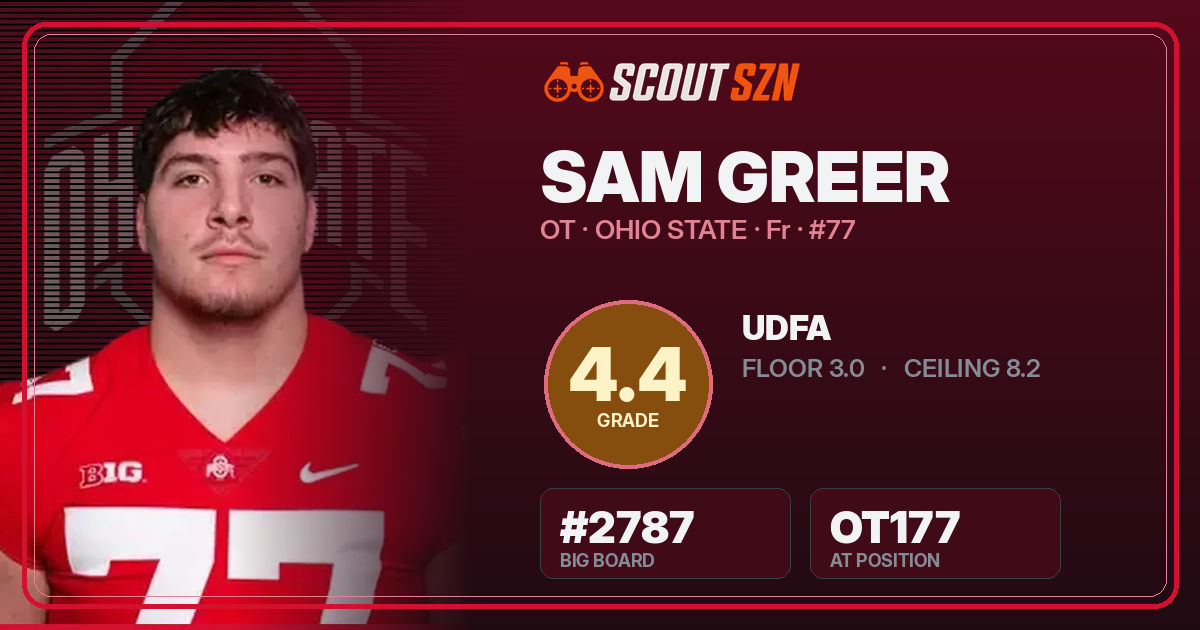 Share card for Sam Greer