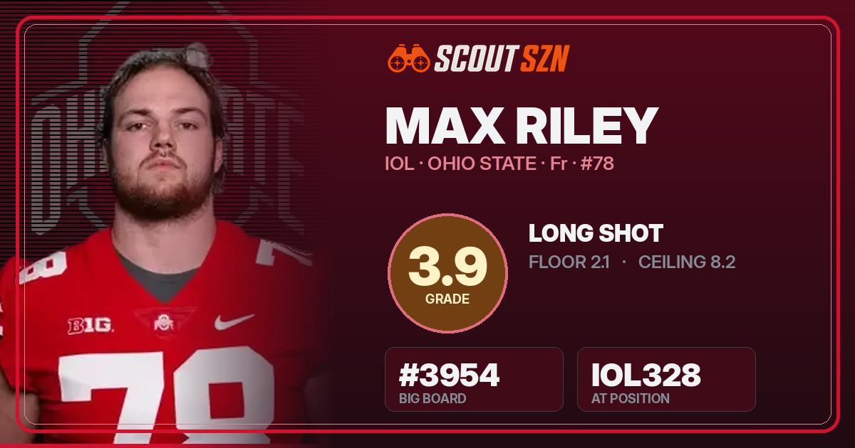 Share card for Max Riley