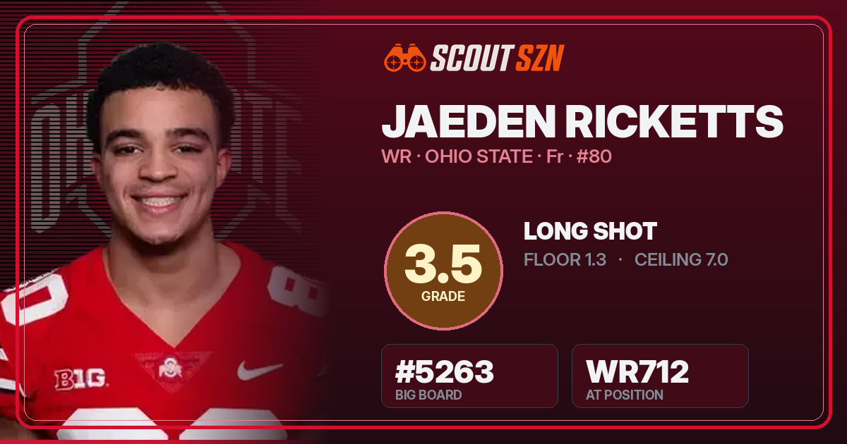 Share card for Jaeden Ricketts