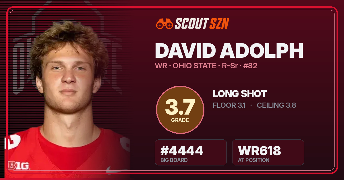 Share card for David Adolph