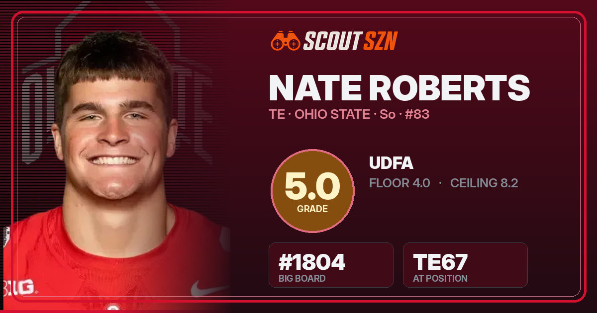 Share card for Nate Roberts