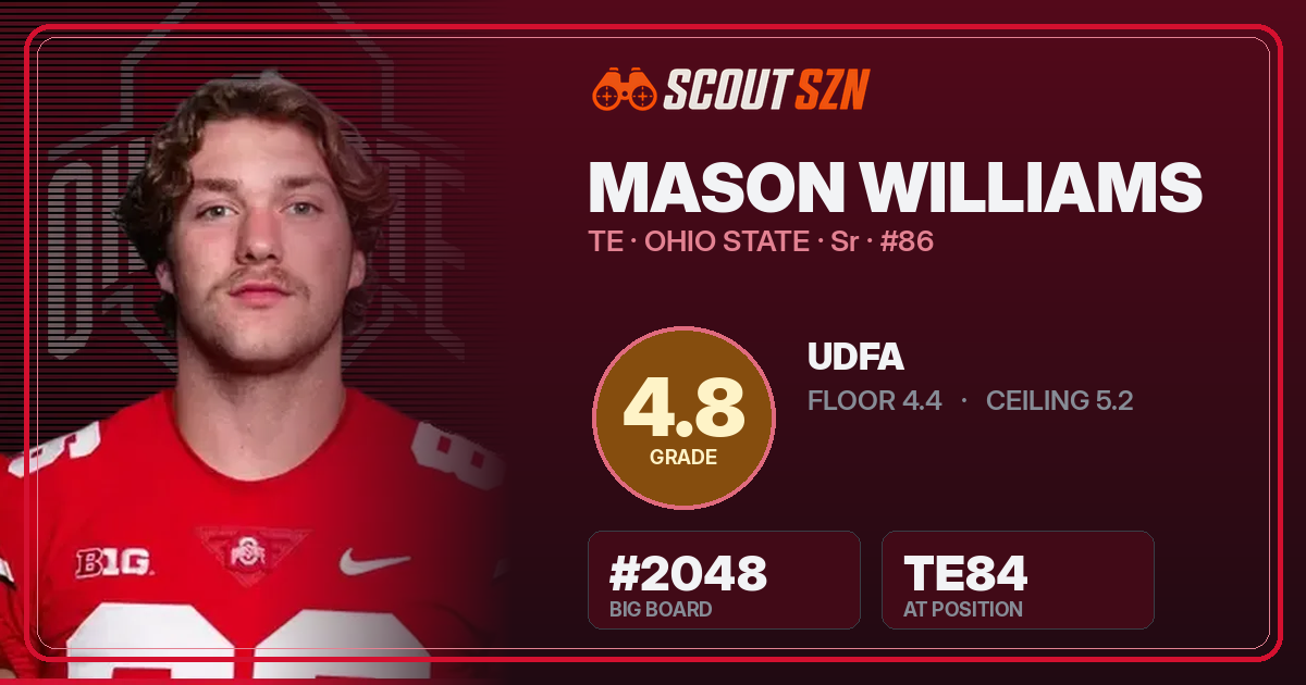 Share card for Mason Williams