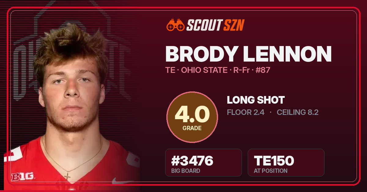 Share card for Brody Lennon