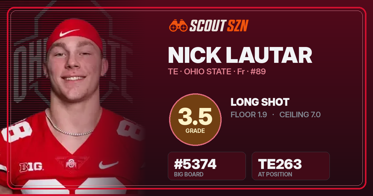 Share card for Nick Lautar