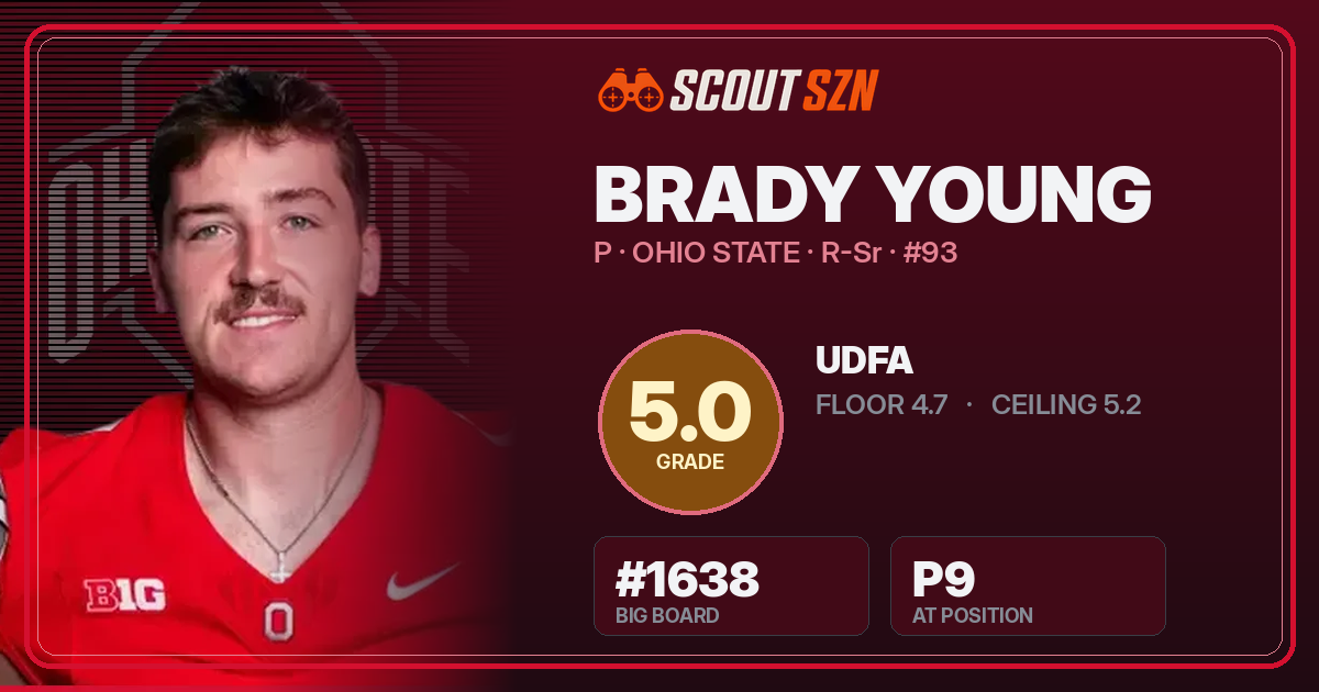 Share card for Brady Young