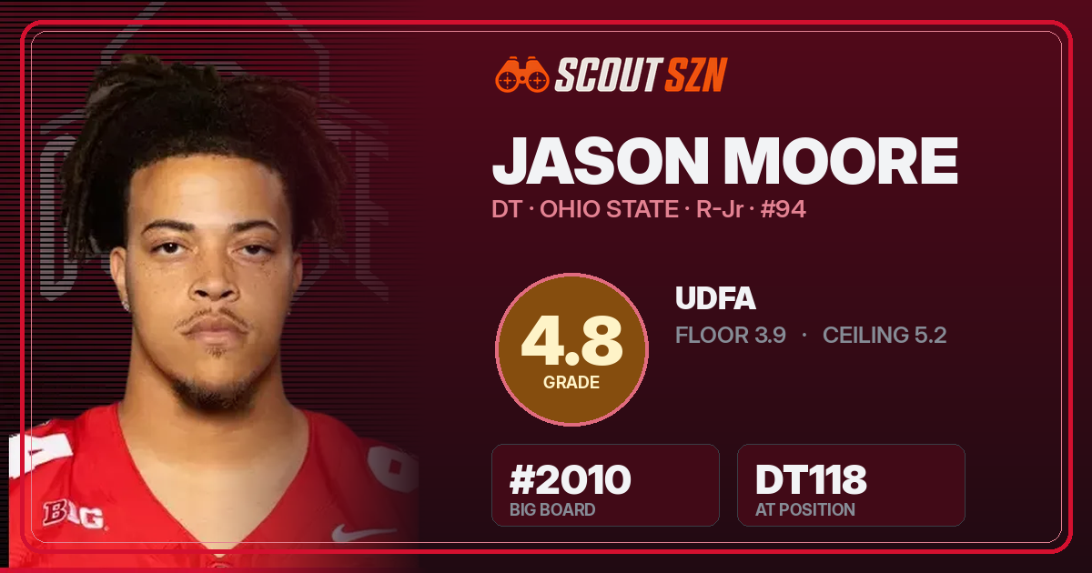 Share card for Jason Moore