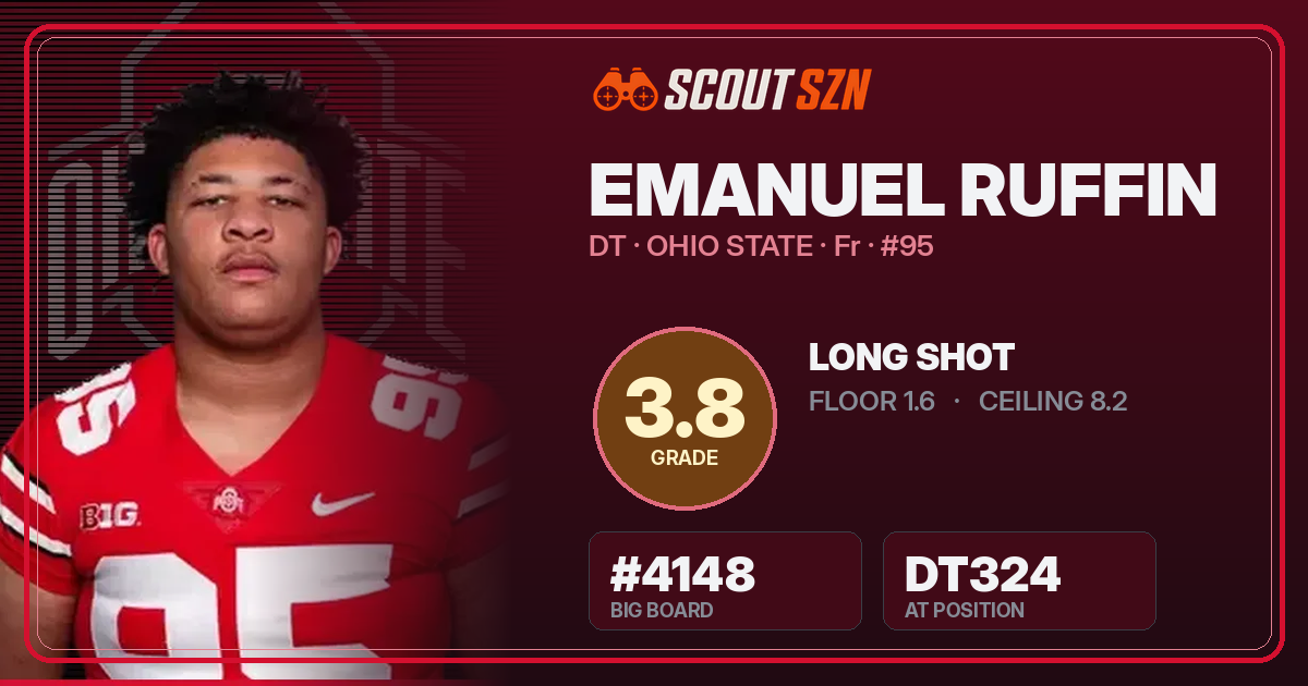 Share card for Emanuel Ruffin