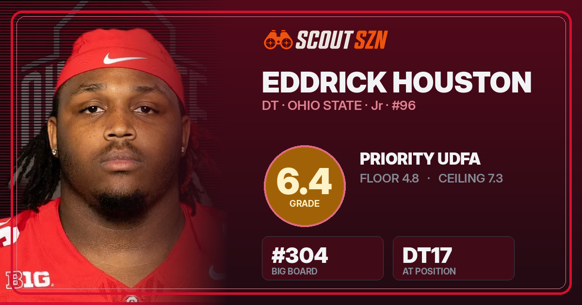 Share card for Eddrick Houston